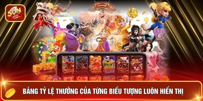 Bảng tỷ lệ thưởng của từng biểu tượng luôn hiển thị